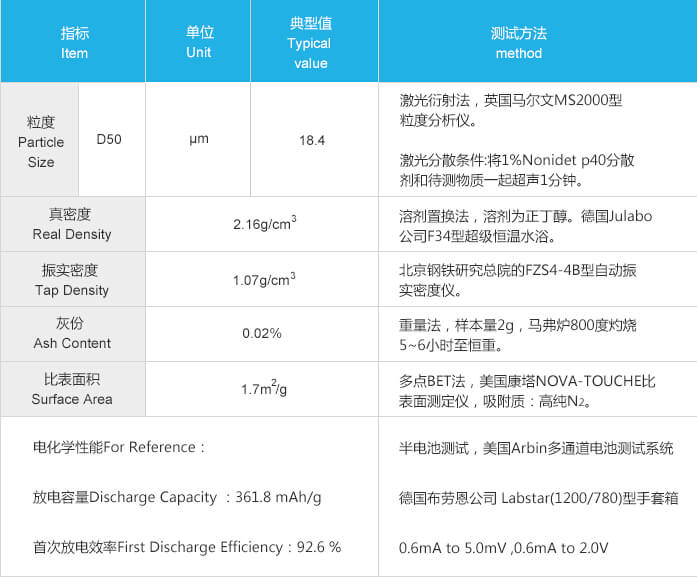 紫宸科技鋰離子電池負極材料8C性能參數(shù)