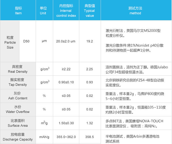 紫宸科技鋰離子電池負(fù)極材料G1性能參數(shù)
