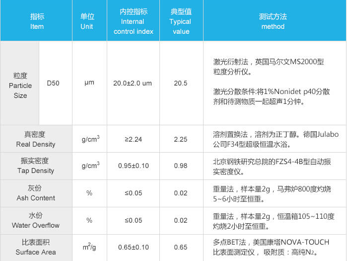紫宸科技動力電池鋰離子電池負極材料F3-C性能參數(shù)