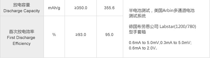 紫宸科技動力電池鋰離子電池負(fù)極材料F3-C性能參數(shù)