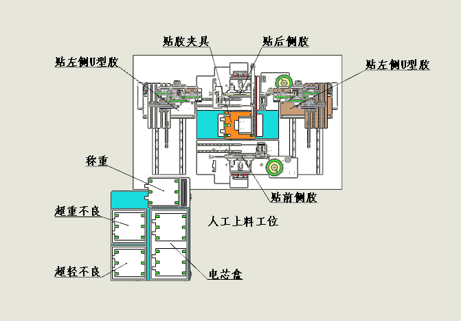 精毅科技 鋰電池貼膠機(jī) 精毅科技鋰電池貼膠機(jī)