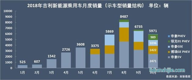 新能源乘用車