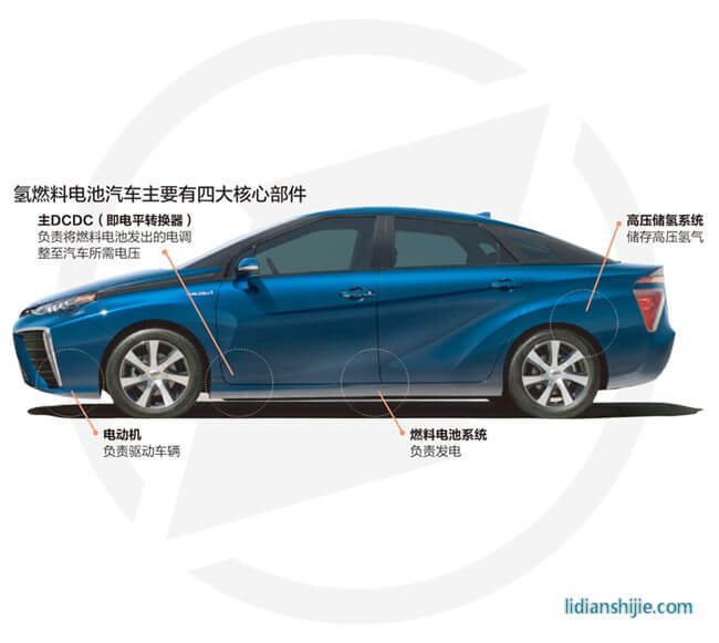 氫燃料電池汽車(chē)