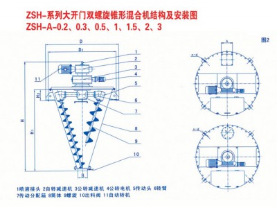 凱日機(jī)械 鋰電設(shè)備 凱日ZSH型大開門雙螺旋錐形混合機(jī)