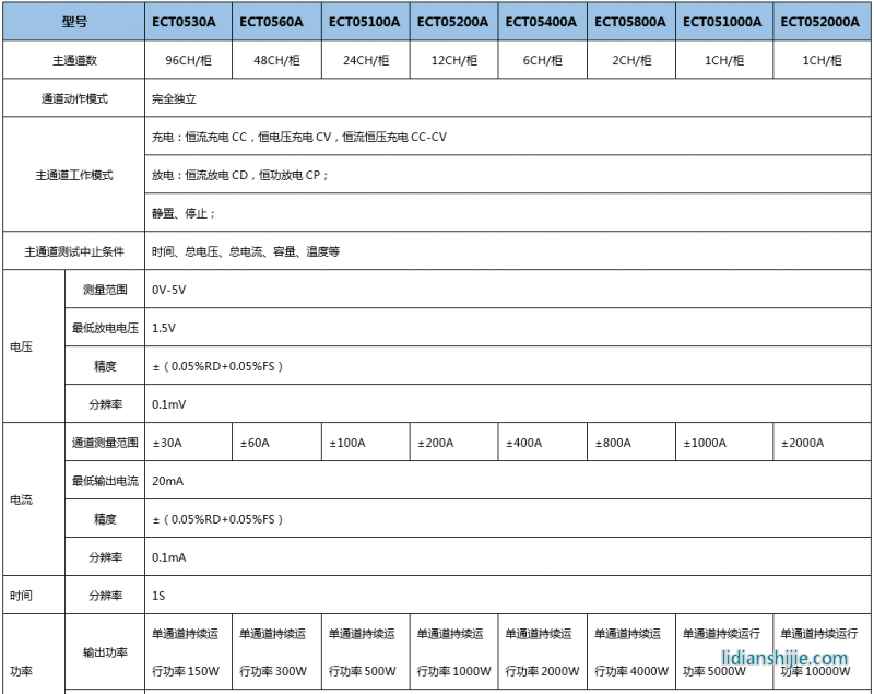 恒翼能動(dòng)力鋰電池電芯測(cè)試系統(tǒng)