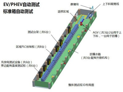德普電氣 動(dòng)力電池系統(tǒng)測(cè)試生產(chǎn)線