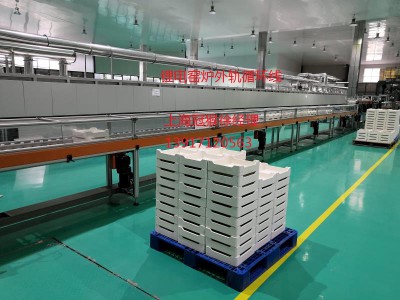 鋰電正負極材料窯爐外循環(huán)線