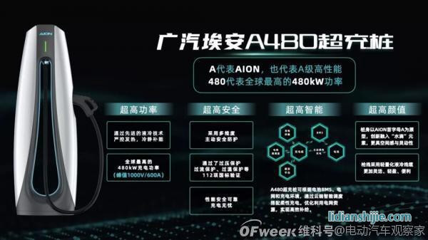 廣汽埃安發(fā)布6C快充電池和480kW超充樁