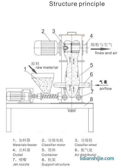 流程示意圖