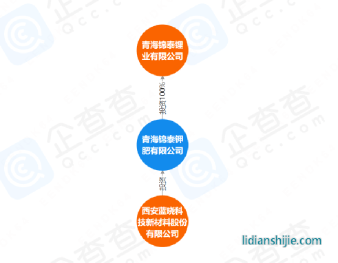 藍(lán)曉科技