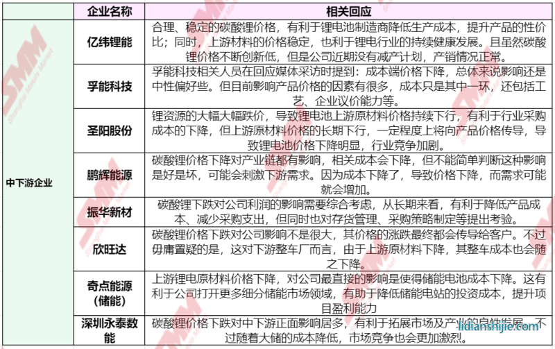急轉(zhuǎn)直上！碳酸鋰期貨開盤漲停，大戲開演？