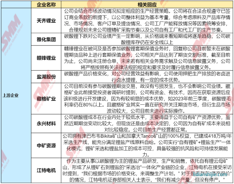急轉(zhuǎn)直上！碳酸鋰期貨開盤漲停，大戲開演？