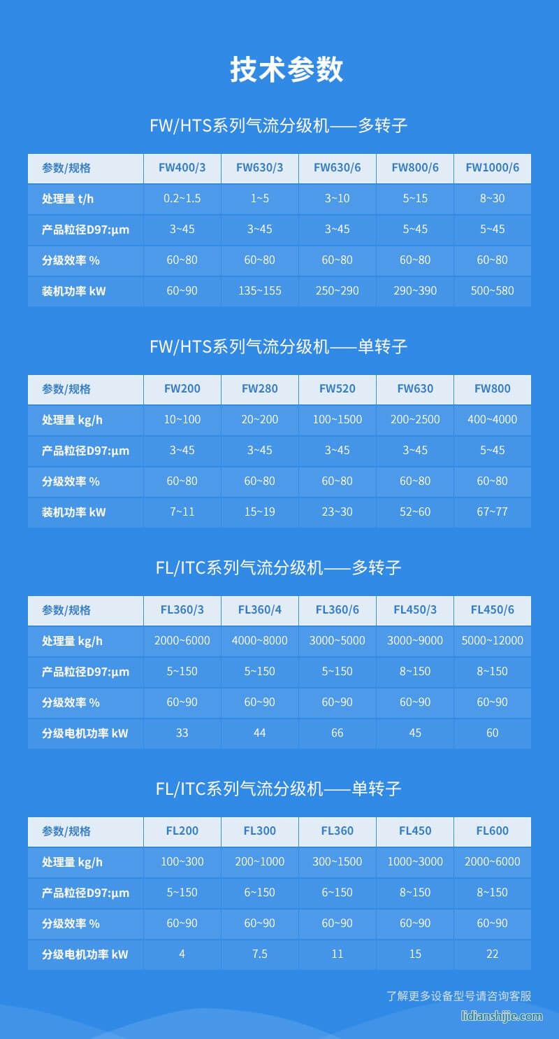 氣流分級機(jī)圖片