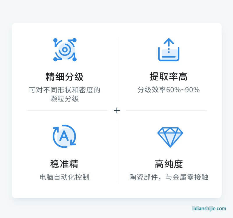 分級機(jī)設(shè)備4大設(shè)備特色