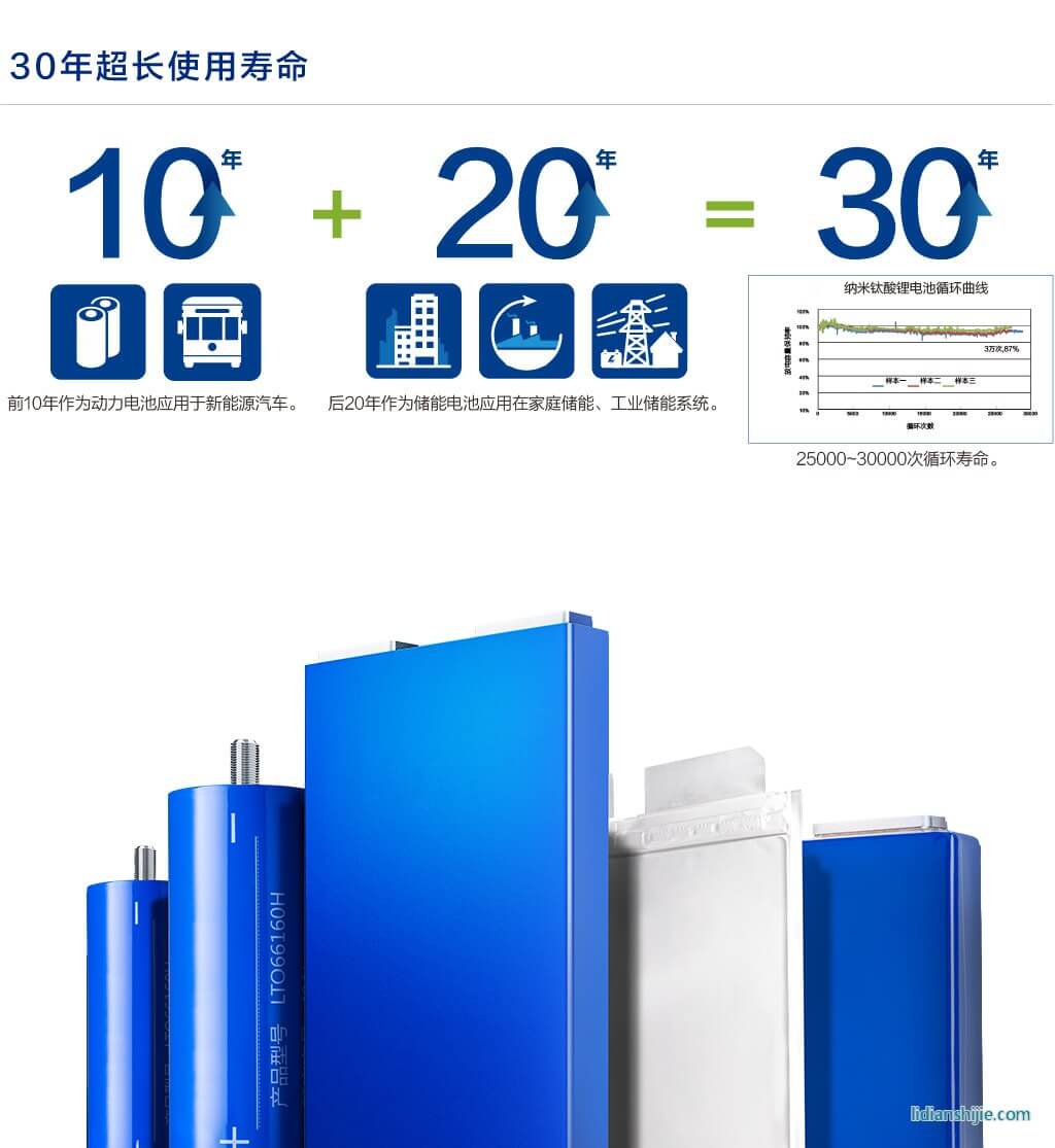 格力鈦鈦酸鋰電池壽命