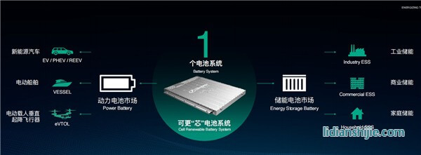 正力乾坤電池