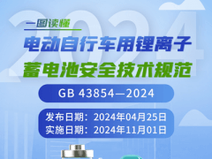 《電動自行車用鋰離子蓄電池安全技術規(guī)范》解讀