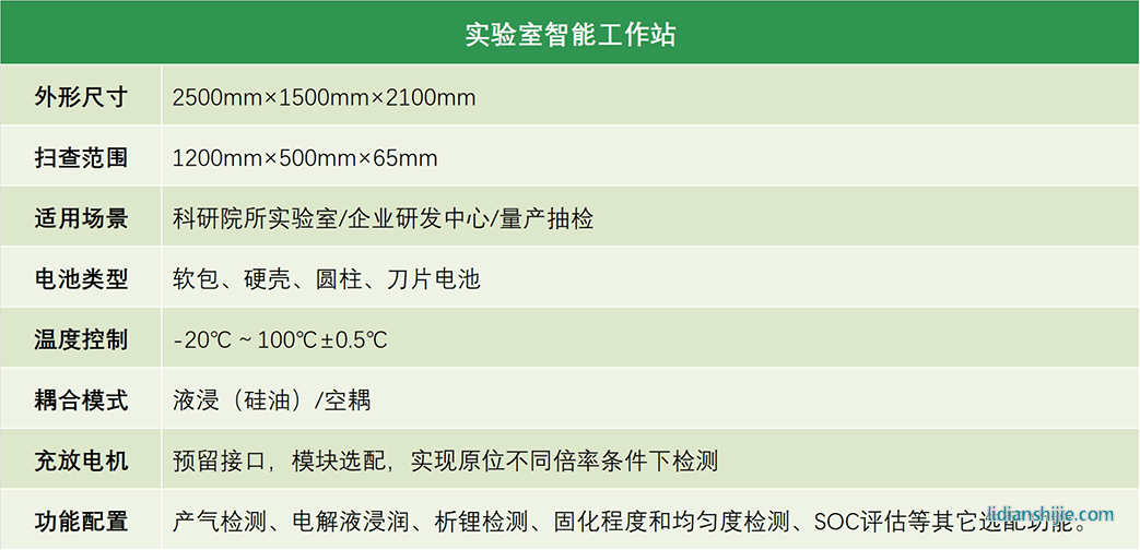 清能博創(chuàng)實驗室智能工作站