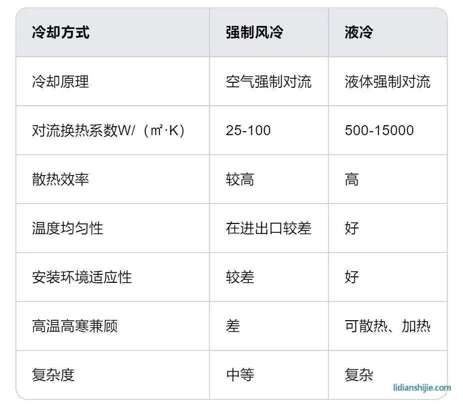 液冷与风h热方式对? width=