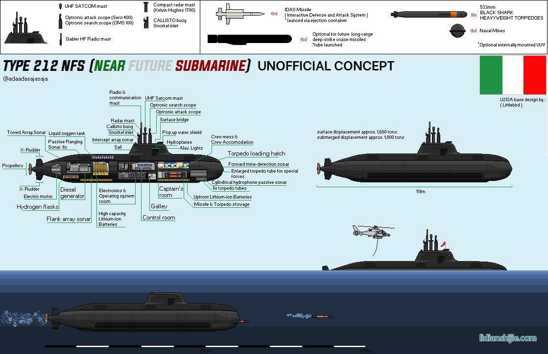 U212NFS型潛艇