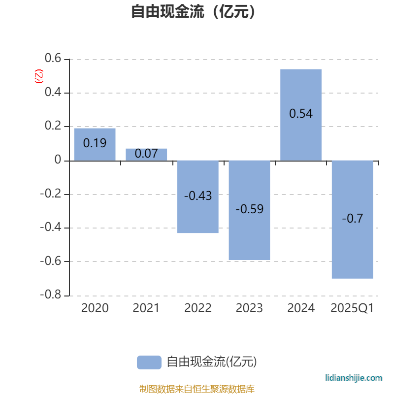 天宏鋰電873152