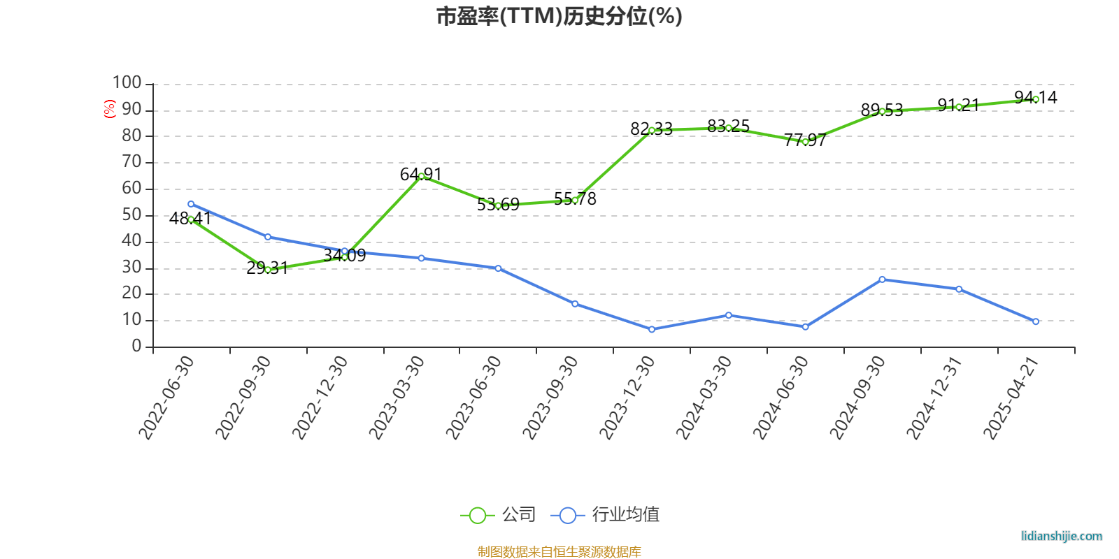 天宏鋰電873152